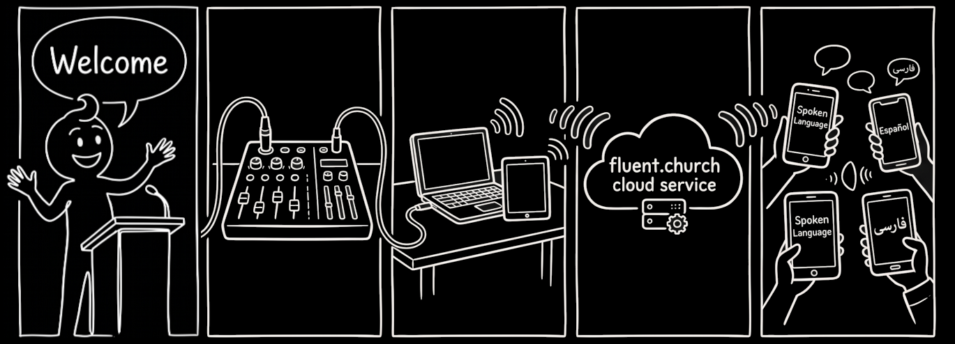 How it works illustration
